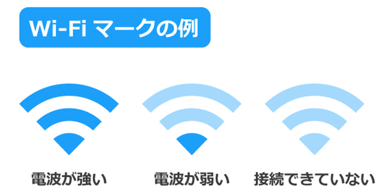 写真：Wi-Fiマークの例