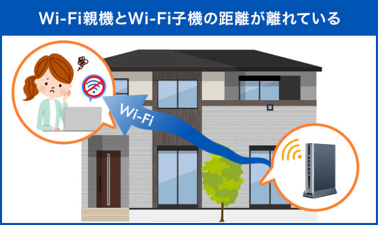 Wi-Fi親機とWi-Fi子機の距離が離れている