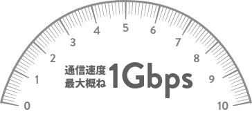 通信速度最大概ね1Gbps