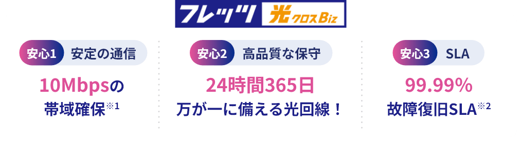 フレッツ 光クロス Biz 安心1：安定の通信 10Mbpsの帯域確保※1 安心2：高品質な保守 24時間365日万が一に備える光回線！ 安心3：SLA 99.99%故障復旧SLA※2
