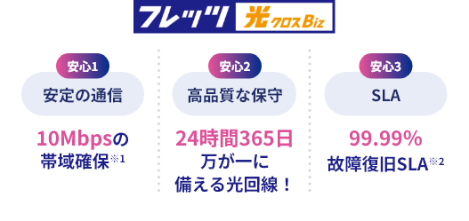 フレッツ 光クロス Biz 安心1：安定の通信 10Mbpsの帯域確保※1 安心2：高品質な保守 24時間365日万が一に備える光回線！ 安心3：SLA 99.99%故障復旧SLA※2