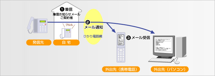 サービス概要イメージ