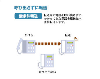 呼び出さずに転送