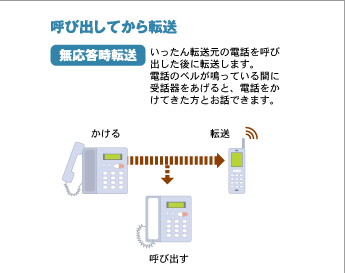 呼び出してから転送