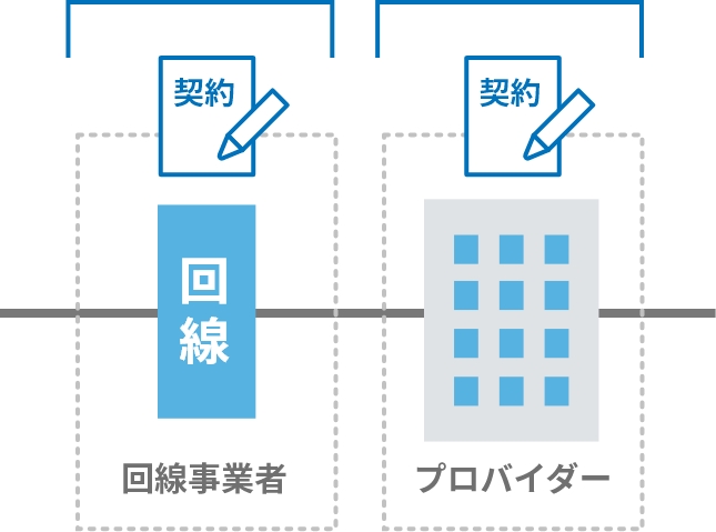 個々にお申し込み
