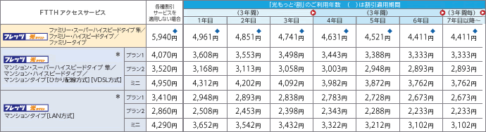 月額利用料