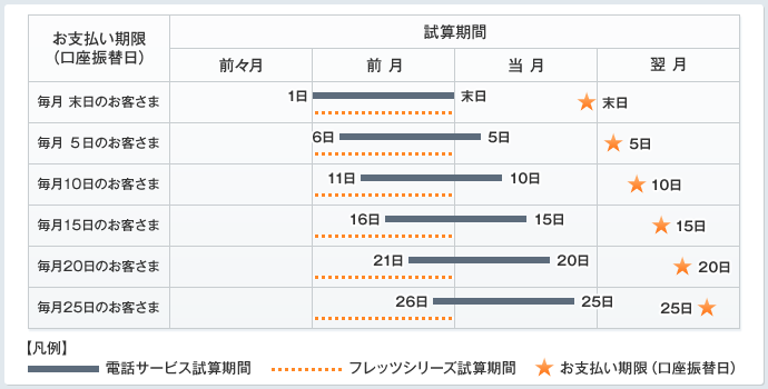 標準例
