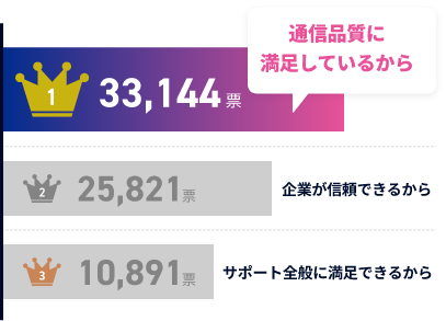 評価