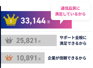 評価
