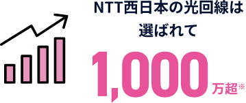 契約数
