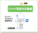 一般電話機とナンバー・ディスプレイ対応FAXを接続する場合イメージ