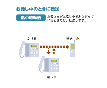 お話し中のときに転送