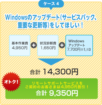 ケース 4 Windowsのアップデート（サービスパック、重要な更新等）をしてほしい！