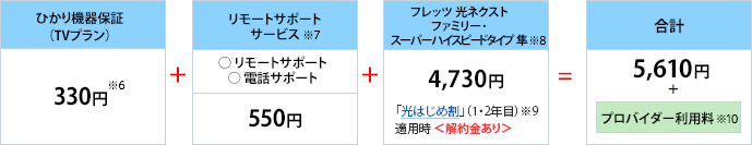 月額料金例(ひかり機器保証サービス+リモートサポートサービス+フレッツ 光ネクスト ファミリー・スーパーハイスピードタイプ 隼の場合)
