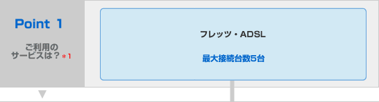 フレッツ光公式 Ntt西日本 セッション数のご確認