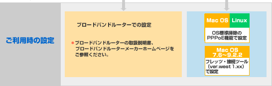 フレッツ光公式 Ntt西日本 セッション数のご確認