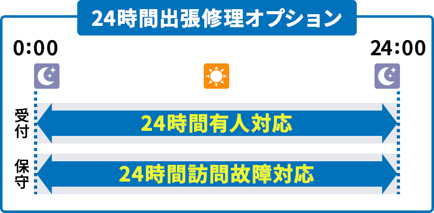 24時間出張修理オプション