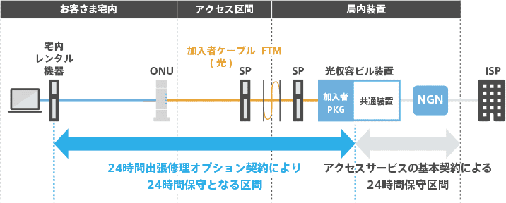 サービス提供イメージ例