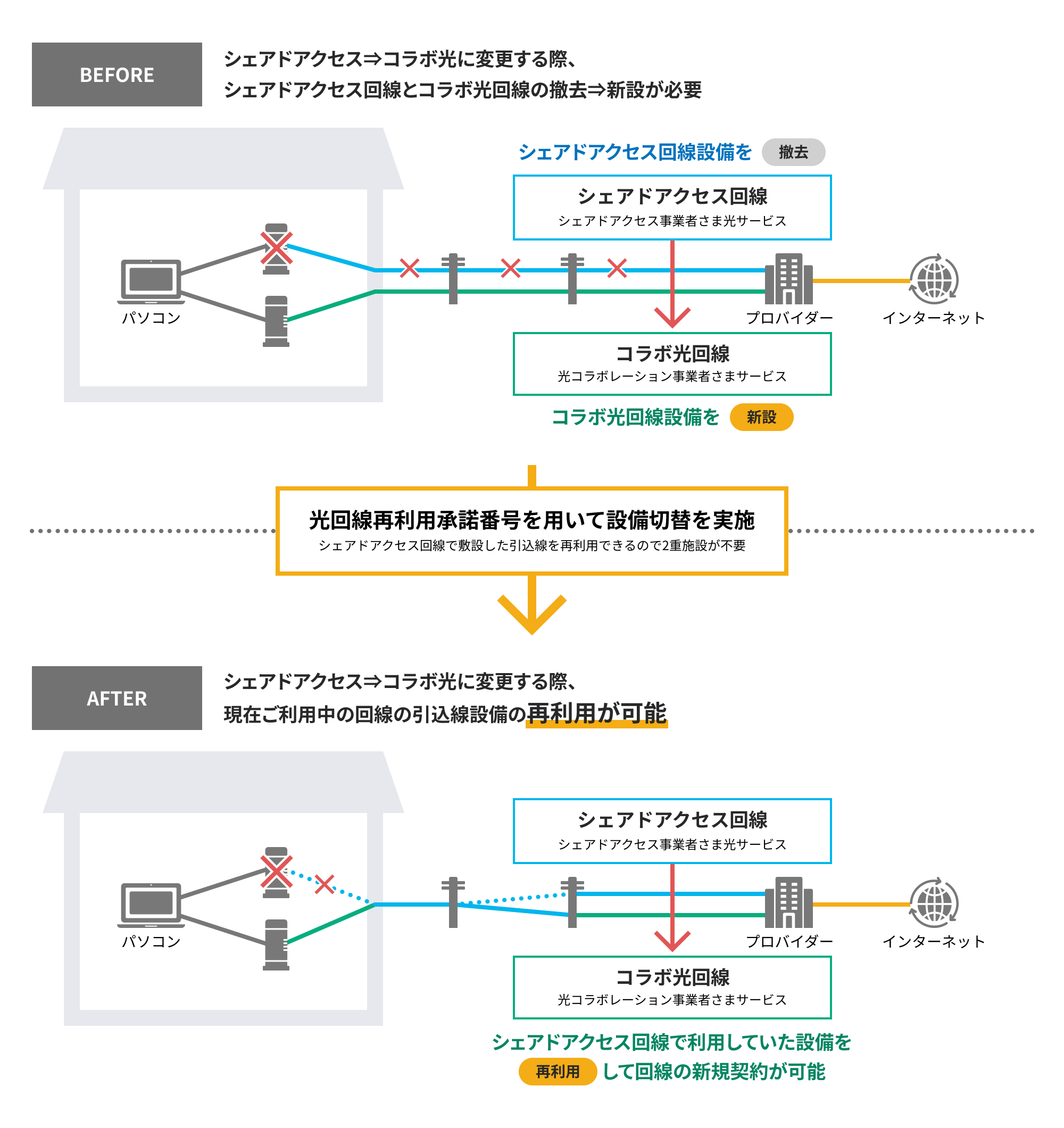 Ntt Jca手順とは | Jca手順のEdi | 株式会社アイシーエヌシステム – ETSN