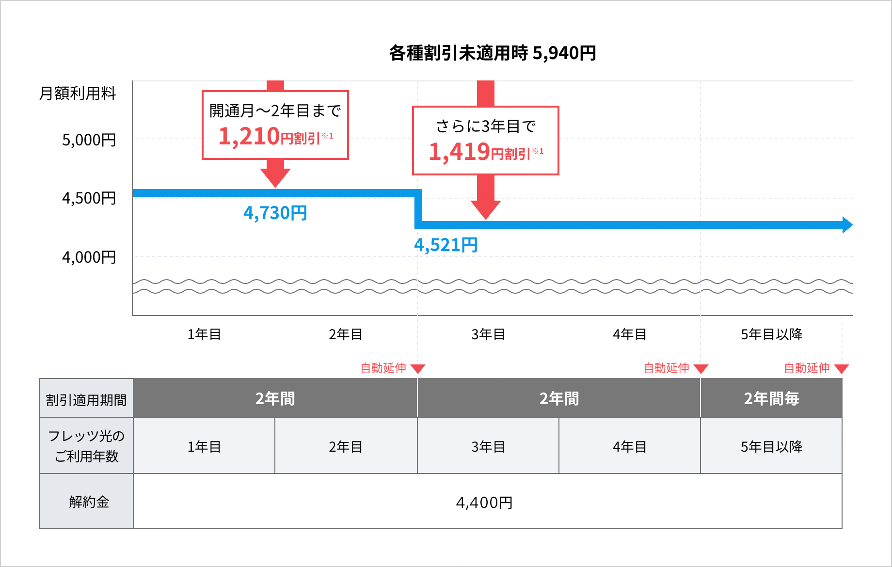 Ntt西日本 公式 フレッツ光 料金シミュレーション お申し込み