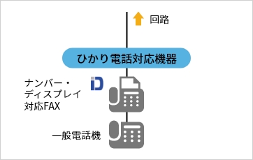 一般電話機とナンバー・ディスプレイ対応FAXを接続する場合