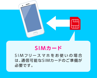 SIMカード　SIMフリースマホをお使いの場合は、通信可能なSIMカードのご準備が必要です。