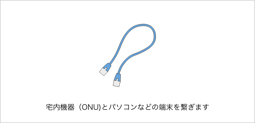 宅内機器（ONU)とパソコンなどの端末を繋ぎます