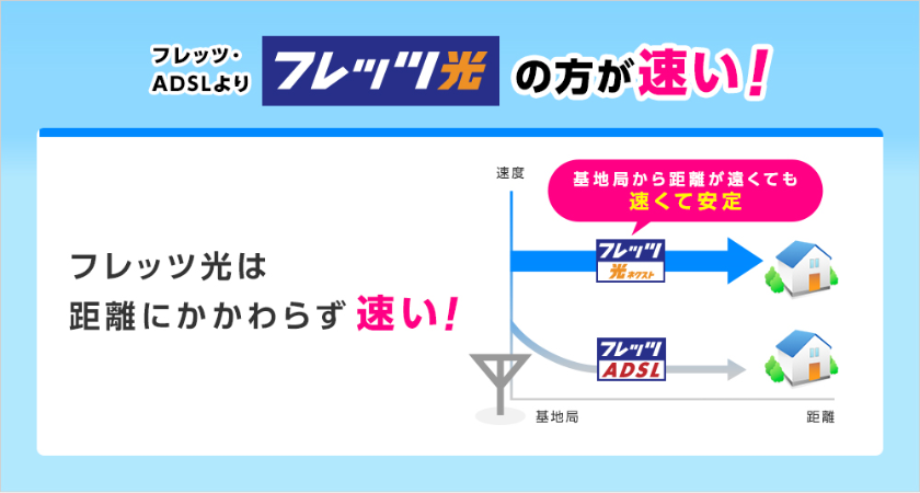 フレッツ Adsl フレッツ光への乗り換え Ntt西日本公式