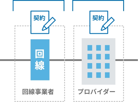 個々にお申し込み