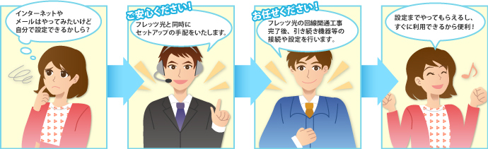 ご利用イメージ