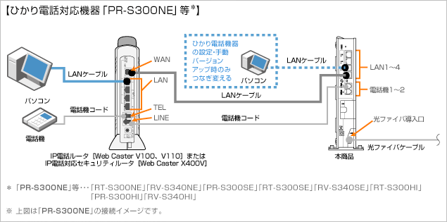 pr-500mi ファームウェア ntt西日本 pr-500mi ファームウェア ntt西日本