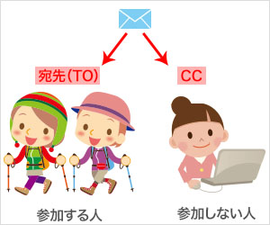 メールの宛先入力欄の Cc c って何ですか ネットの知恵袋 フレッツ光公式 Ntt西日本