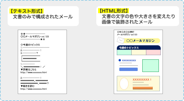 と は メール html