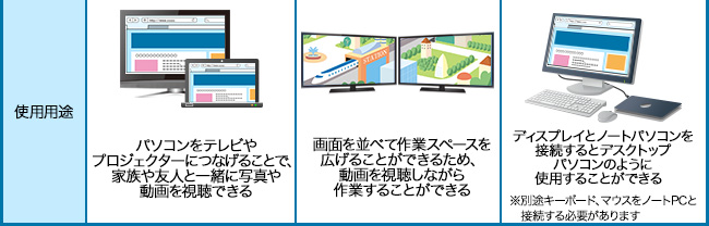 パソコンに複数のディスプレイをつなぎたい ネットの知恵袋 フレッツ光公式 Ntt西日本