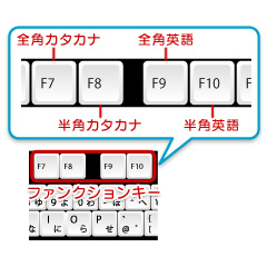 カタカナ 変換 半角