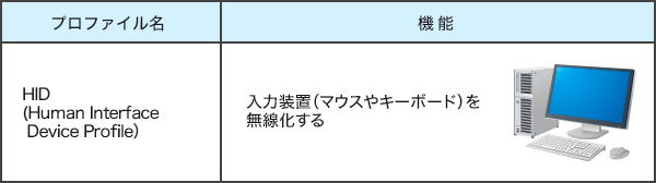 プロファイル名:HID(Human Interface Device Profile)機能:入力装置(マウスやキーボード)を無線化する