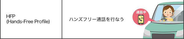 プロファイル名:HFP(Hands-Free Profile)機能:ハンズフリー通話を行なう