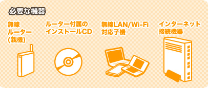 必要な機器:無線LANルーター(親機)、ルーター付属のインストールCD、無線LAN/Wi-Fi対応子機、インターネット接続機器