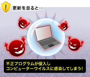 更新を怠ると… 不正プログラムが侵入しコンピューターウイルスに感染してしまう!