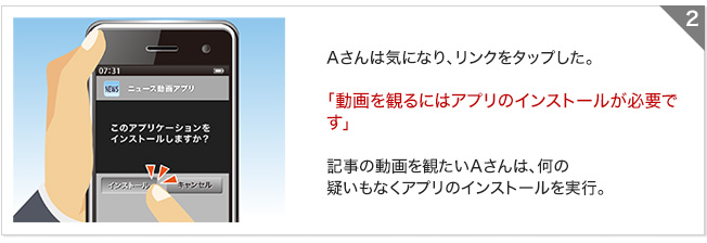 Aさんは気になり、リンクをタップした。「動画を観るにはアプリのインストールが必要です」記事の動画を観たいAさんは、何の疑いもなくアプリのインストールを実行。