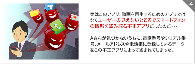 実はこのアプリ、動画を再生するためのアプリではなくユーザーの見えないところでスマートフォンの情報を盗み取る不正アプリだったのだ・・・Aさんが気づかないうちに、電話番号やシリアル番号、メールアドレスや電話帳に登録しているデータをこの不正アプリによって盗まれてしまった。