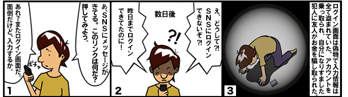 あ、SNSにメッセージがきてる。このリンクは何だ?押してみよう。 あれ?またログイン画面だ。面倒だけど、入力するか。数日後 え!どうして?! SNSにログインできないぞ?! 昨日までログインできてたのに! ログイン画面は偽物で入力情報は全て盗まれていた。アカウントを乗っ取られ自分になりすました犯人に友人がお金を騙し取られた。