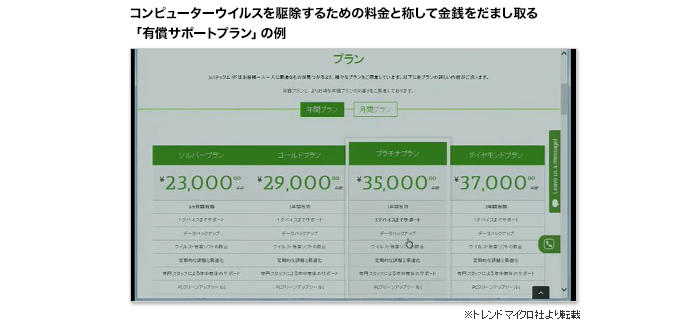 コンピューターウイルスを駆除するための料金と称して金銭をだまし取る「有償サポートプラン」の例 ※トレンドマイクロ社より転載