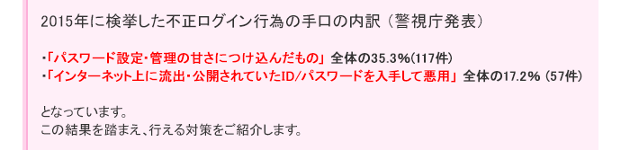 2015年に検挙した不正ログイン行為の手口の内訳 (警視庁発表)「パスワード設定・管理の甘さにつけ込んだもの」 全体の35.3%(117件)、「インターネット上に流出・公開されていたID/パスワードを入手して悪用」 全体の17.2% (57件)となっています。この結果を踏まえ、行える対策をご紹介します。