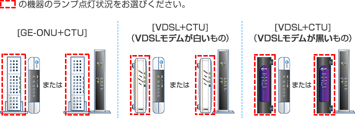 □の機器のランプ点灯状況をお選びください GE-ONU+CTU CTU+VDSL CTU+VDSL