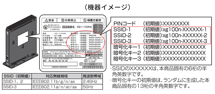 ホームゲートウェイとの接続には、本体側面に記載されている3つのSSIDをご利用いただけます。