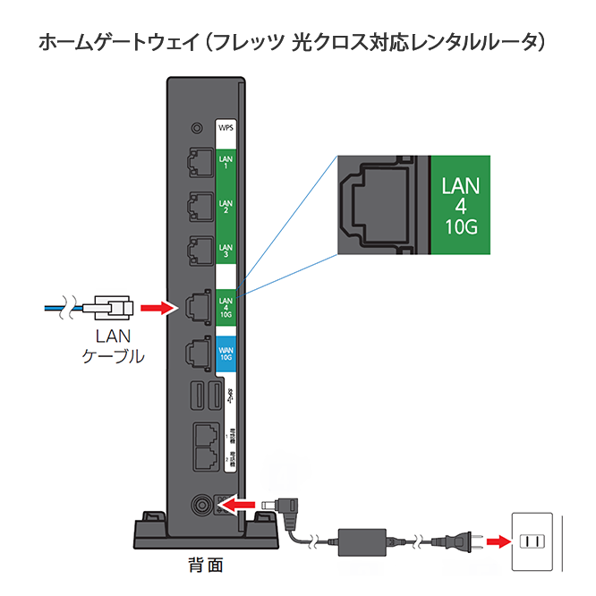 フレッツ 光クロス 無線・有線LANの速度改善方法｜インターネットが遅い｜設定・トラブル解決｜フレッツ光公式｜NTT西日本