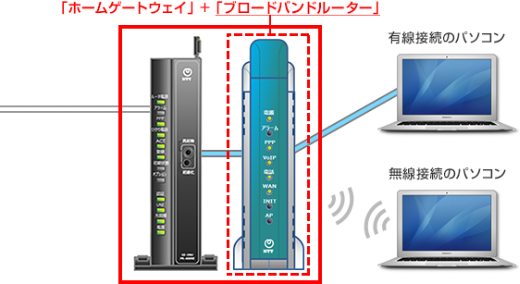 インターネット 光回線 が繋がらない時の対処法 確認ポイント フレッツ光 Ntt西日本公式