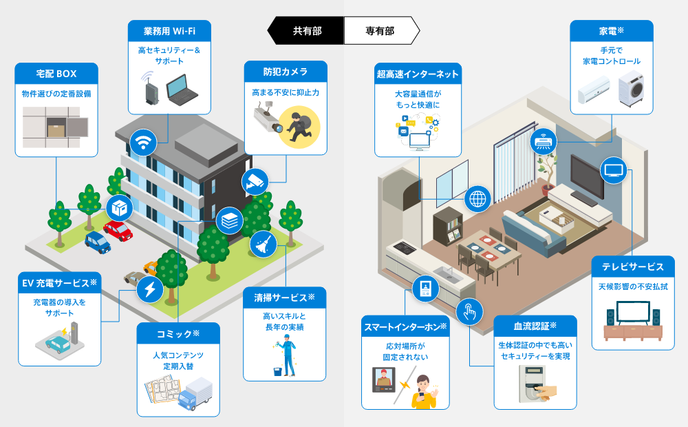 その他のサービスイメージ